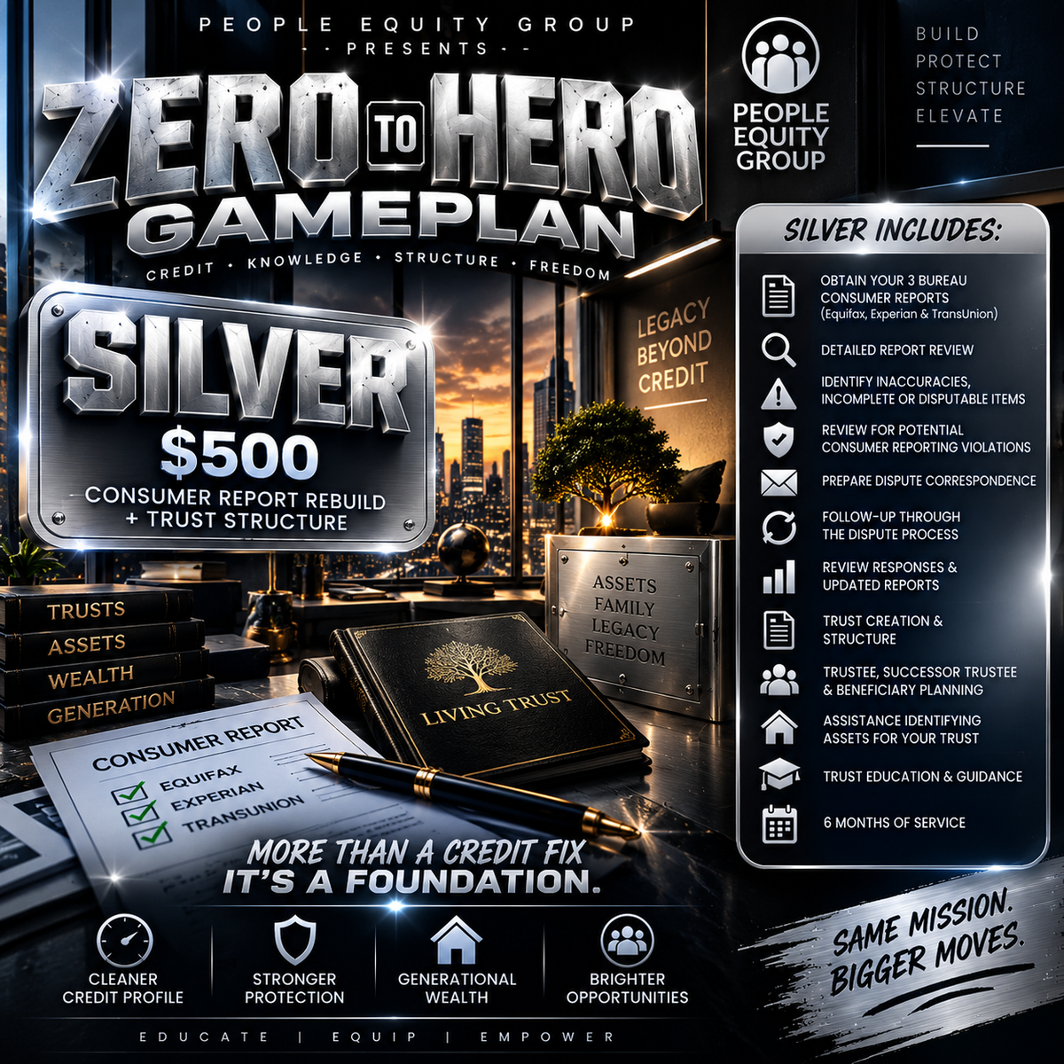 ZERO TO HERO GAMEPLAN‼️
